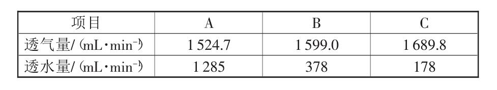復(fù)合土工布的性能標(biāo)準(zhǔn)都有哪些？如何測(cè)定它們的標(biāo)準(zhǔn)數(shù)據(jù)？