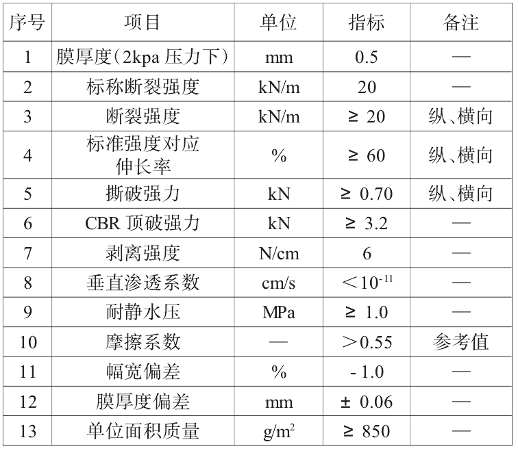 復合土工膜搭接方式、搭接寬度及注意事項