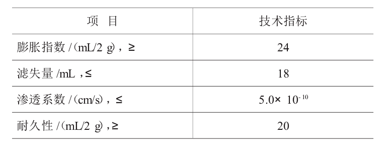 判斷人工鈉化膨潤(rùn)土能否應(yīng)用的最主要的標(biāo)準(zhǔn)是？